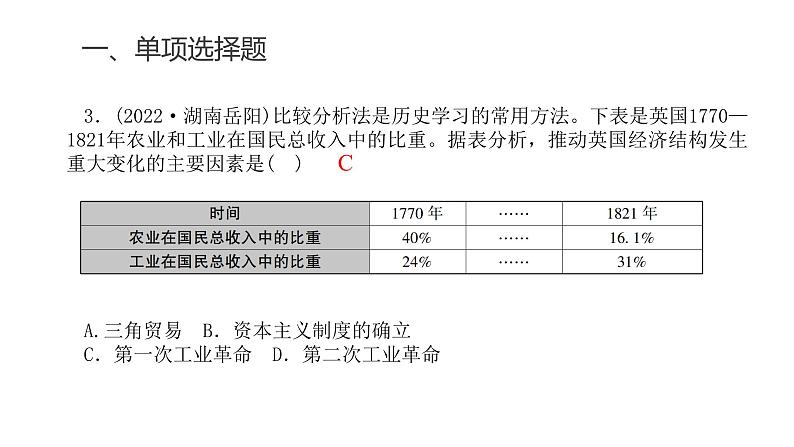 中考历史复习专题十三工业革命与马克思主义的诞生课件第5页