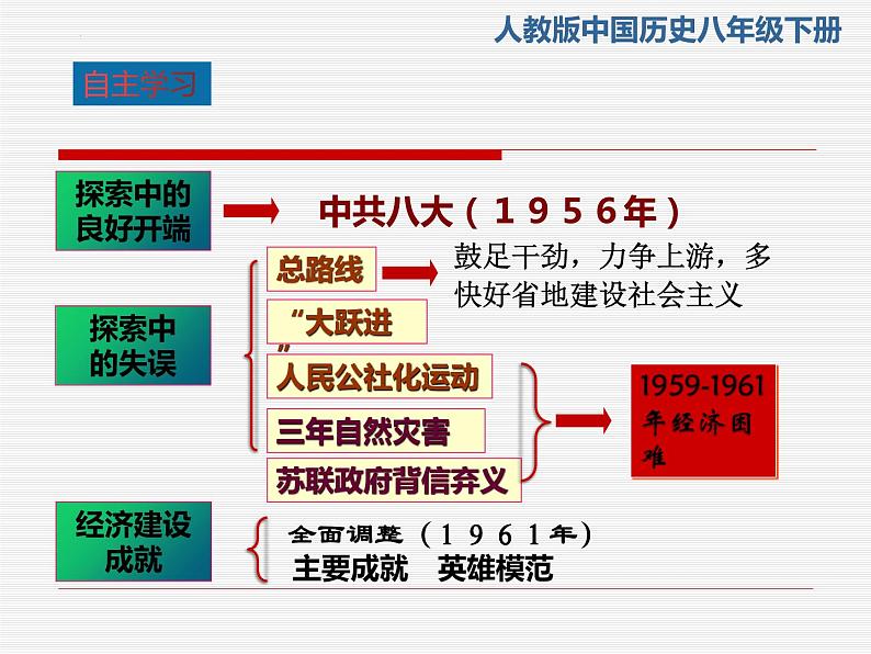 2.6++艰辛探索与建设成就++课件+2023--2024学年部编版八年级历史下册第5页