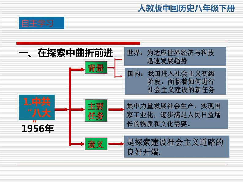 2.6++艰辛探索与建设成就++课件+2023--2024学年部编版八年级历史下册第6页