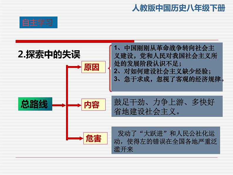 2.6++艰辛探索与建设成就++课件+2023--2024学年部编版八年级历史下册第7页