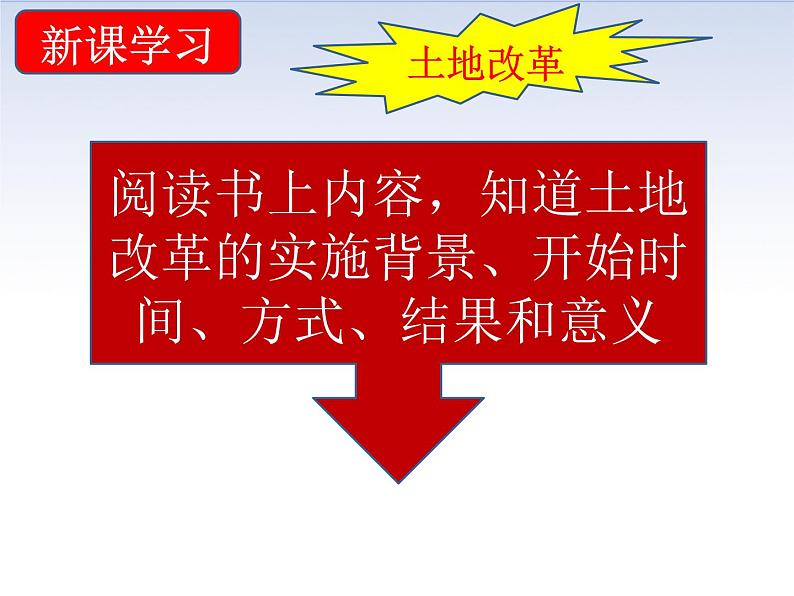 1.3+土地改革+课件++2023--2024学年统编版八年级历史下册第3页