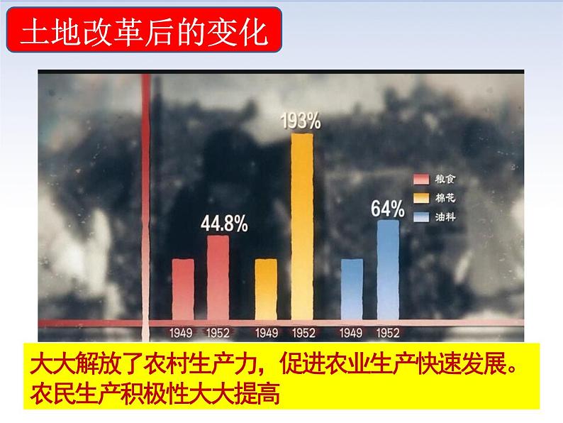 1.3+土地改革+课件++2023--2024学年统编版八年级历史下册第7页