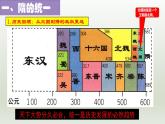 第1课 隋朝的统一与灭亡（课件+视频）-【核心素养新课标】七年级下学期历史同步教学课件+素材（部编版）