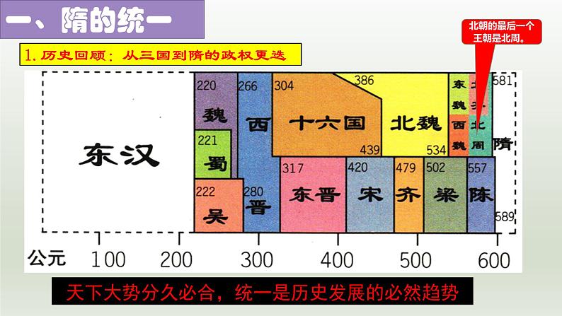 第1课 隋朝的统一与灭亡（课件+视频）-【核心素养新课标】七年级下学期历史同步教学课件+素材（部编版）05