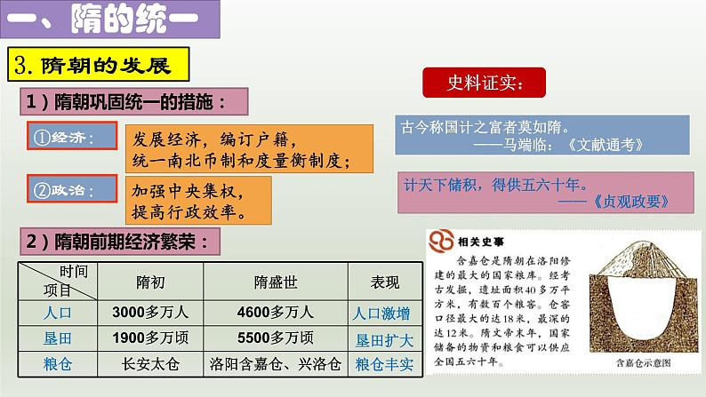 第1课 隋朝的统一与灭亡（课件+视频）-【核心素养新课标】七年级下学期历史同步教学课件+素材（部编版）07