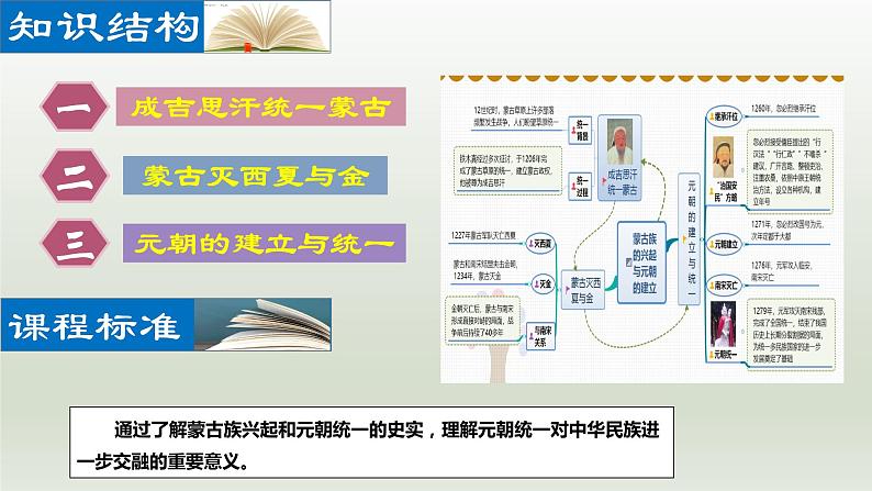 第10课 蒙古族的兴起与元朝的建立（课件+素材）-【核心素养新课标】七年级下学期历史同步教学课件+素材（部编版）02