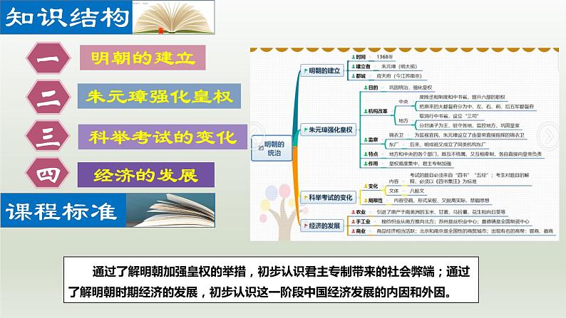 第14课  明朝的统治（同步课件）第2页