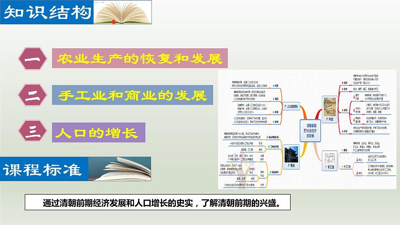 第19课 清朝前期社会经济的发展（同步课件）第2页