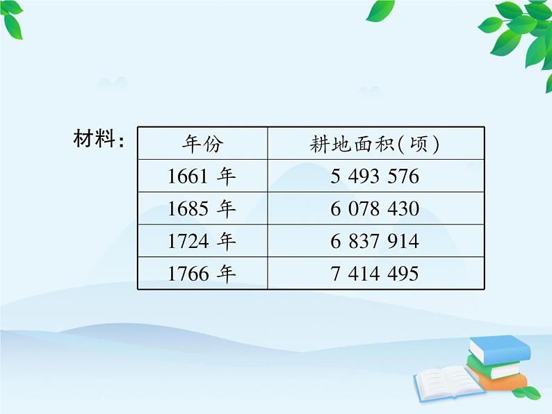 统编版历史七年级下册 第19课 清朝前期社会经济的发展课件第6页