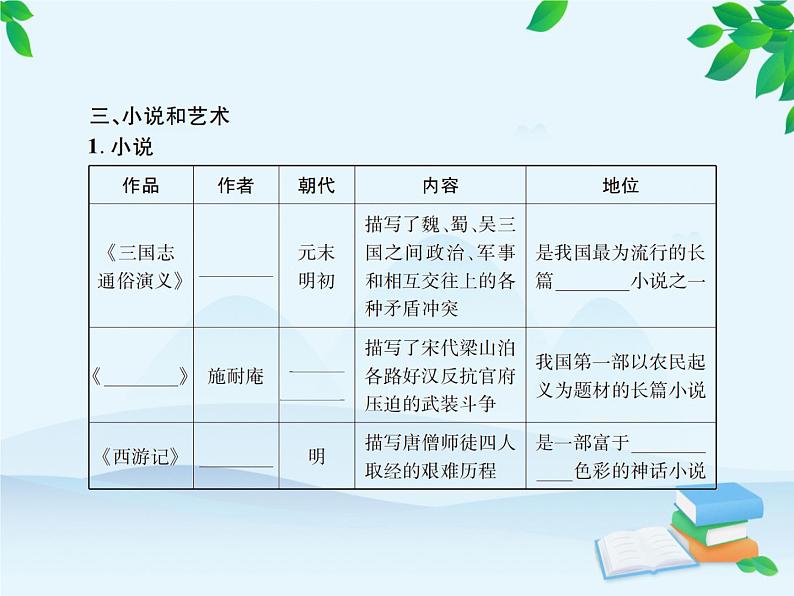 统编版历史七年级下册 第16课 明朝的科技、建筑与文学课件06