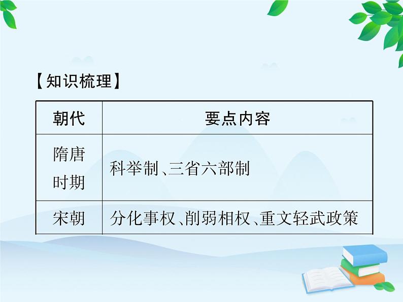 统编版历史七年级下册 专题一 隋至清朝中央集权的演变课件02