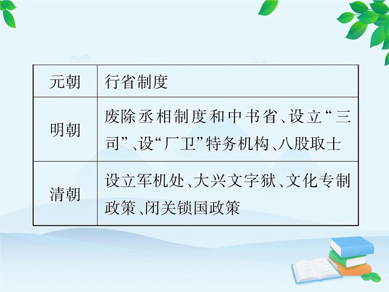 统编版历史七年级下册 专题一 隋至清朝中央集权的演变课件03