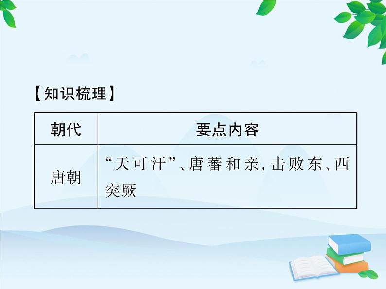 统编版历史七年级下册 专题三 统一多民族国家的巩固和发展课件02