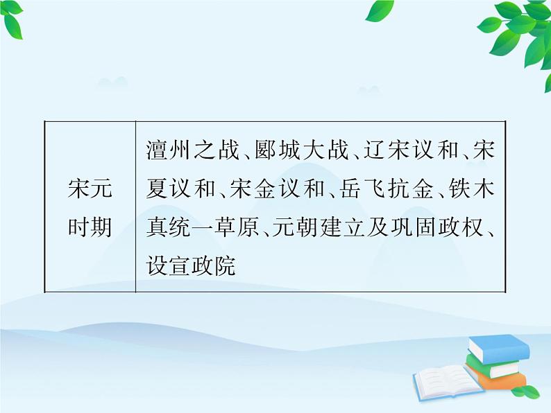 统编版历史七年级下册 专题三 统一多民族国家的巩固和发展课件03