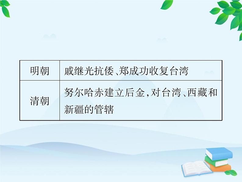 统编版历史七年级下册 专题三 统一多民族国家的巩固和发展课件04