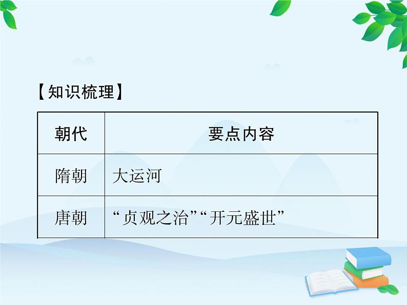 统编版历史七年级下册 专题二 隋唐宋元明清的社会经济发展课件02