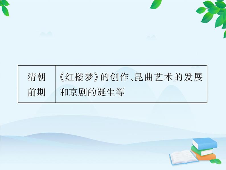 统编版历史七年级下册 专题四 唐宋元明清的科技文化成就课件第4页