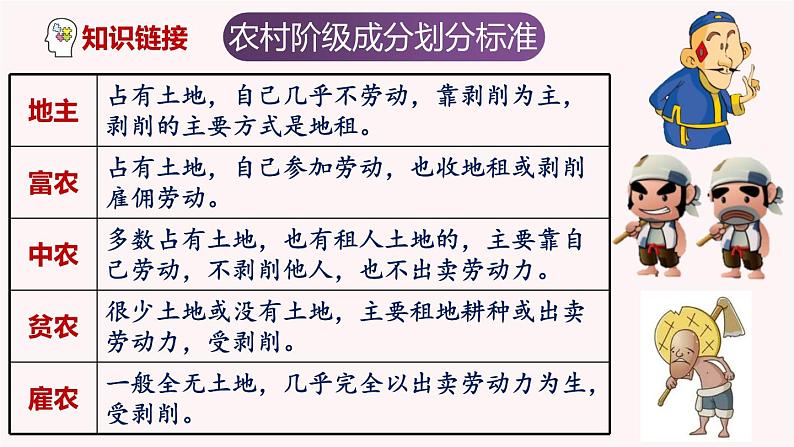 第3课 土地改革（课件）-2023-2024学年八年级历史下册同步学与练（统编版）第7页