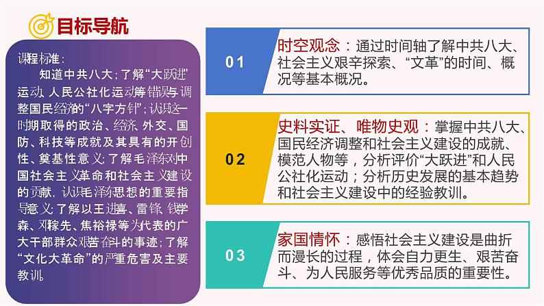 第6课 艰辛探索与建设成就（课件）-2023-2024学年八年级历史下册同步学与练（统编版）第2页