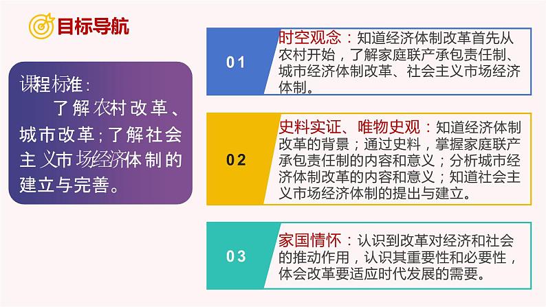 第8课 经济体制改革（课件）-2023-2024学年八年级历史下册同步学与练（统编版）第2页