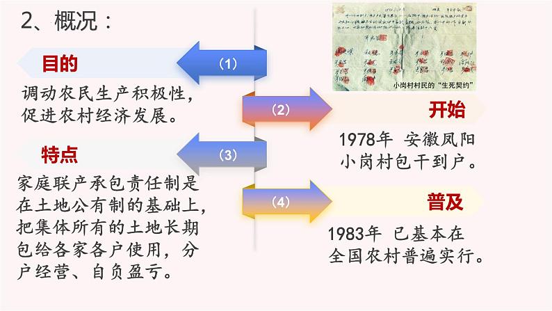 第8课 经济体制改革（课件）-2023-2024学年八年级历史下册同步学与练（统编版）第7页