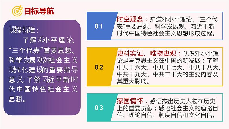 第10课 建设中国特色社会主义道路（课件）-2023-2024学年八年级历史下册同步学与练（统编版）第2页