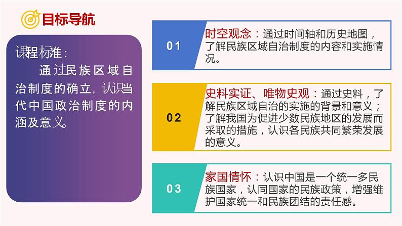 第12课 民族大团结（课件）-2023-2024学年八年级历史下册同步学与练（统编版）第2页