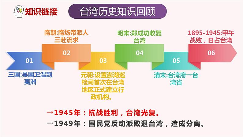 第14课 海峡两岸的交流（课件）-2023-2024学年八年级历史下册同步学与练（统编版）第4页