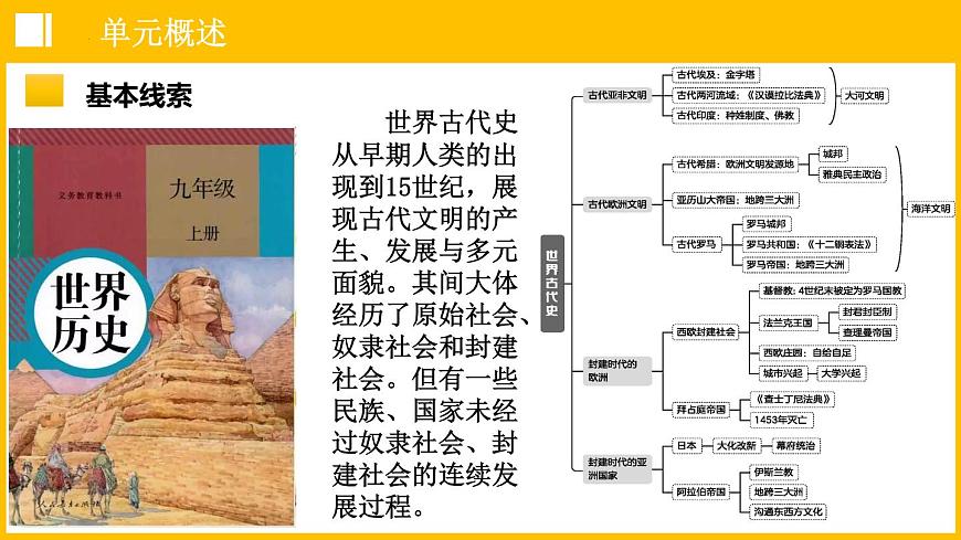 第一、二单元+古代亚非欧文明+课件+2024年中考历史一轮总复习第2页