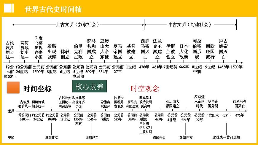 第一、二单元+古代亚非欧文明+课件+2024年中考历史一轮总复习第4页