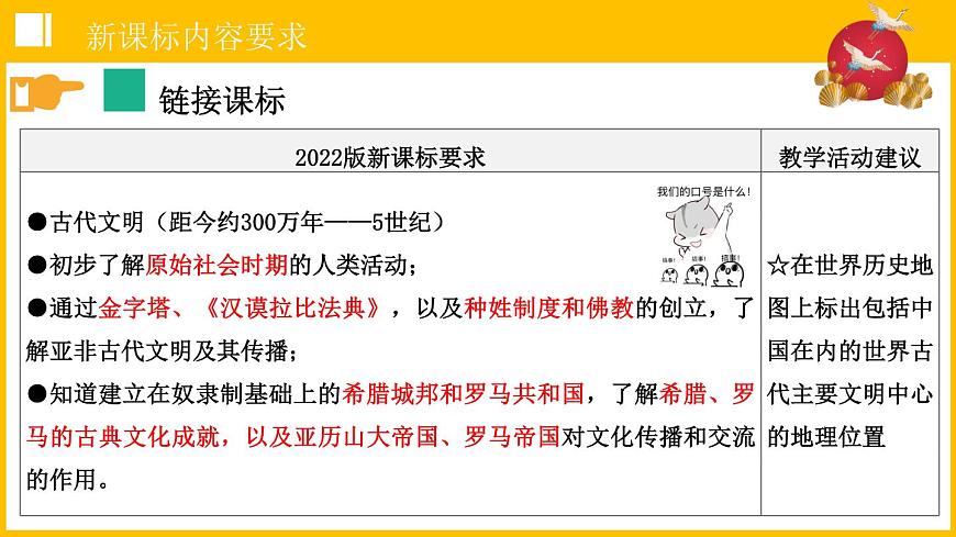 第一、二单元+古代亚非欧文明+课件+2024年中考历史一轮总复习第5页