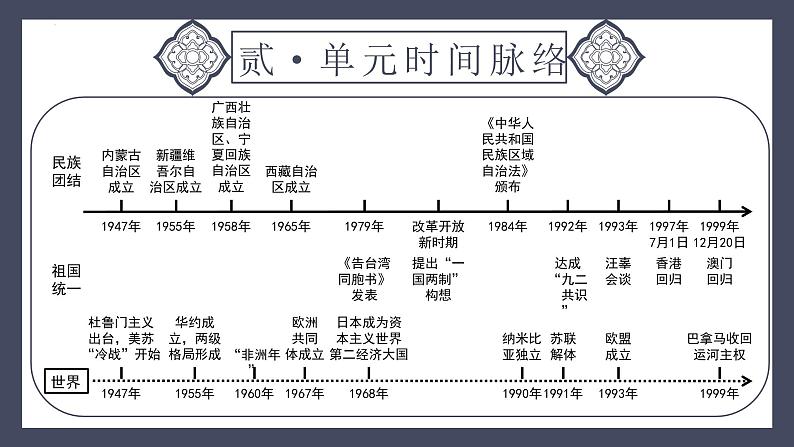 主题19 民族团结与祖国统一（课件）-2024年中考历史一轮大单元复习必备课件（人教部编版）第5页