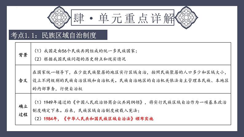 主题19 民族团结与祖国统一（课件）-2024年中考历史一轮大单元复习必备课件（人教部编版）第7页