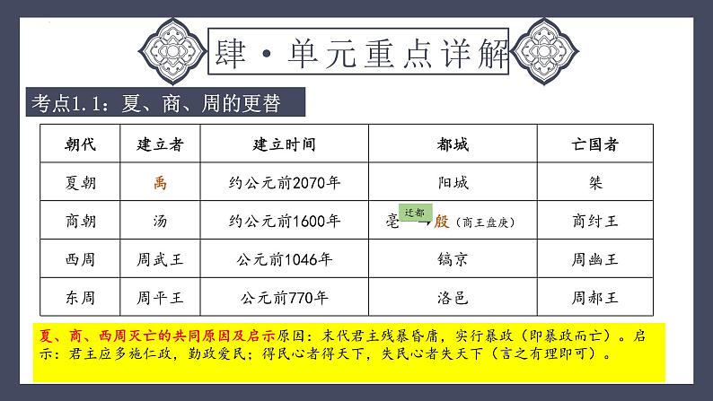 专题02 夏商周时期：早期国家与社会变革（课件）-2024年中考历史一轮大单元复习必备课件（人教部编版）07