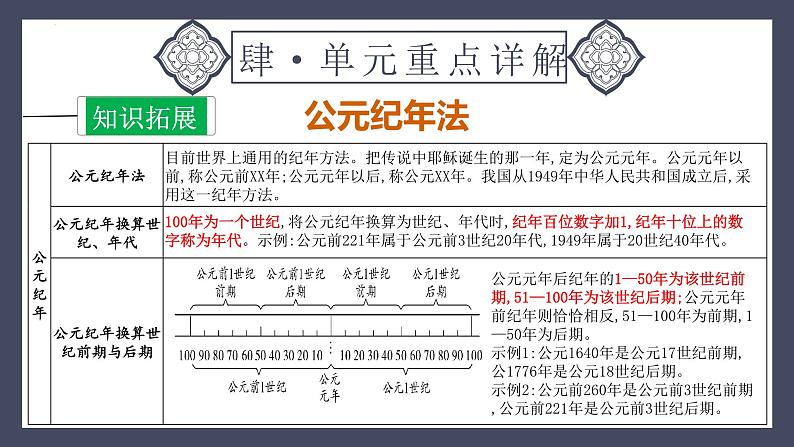 专题02 夏商周时期：早期国家与社会变革（课件）-2024年中考历史一轮大单元复习必备课件（人教部编版）08