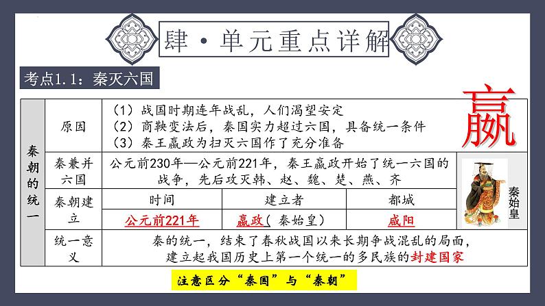 专题03 秦汉时期：统一多民族国家的建立与巩固（课件）-2024年中考历史一轮大单元复习必备课件（人教部编版）第7页