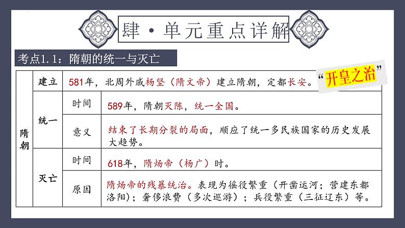 专题05 隋唐时期：繁荣与开放的时代（课件）-2024年中考历史一轮大单元复习必备课件（人教部编版）第7页