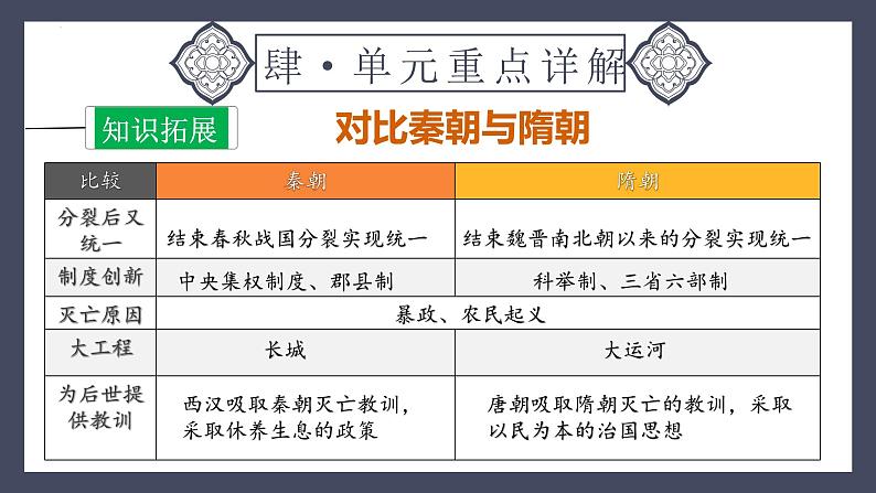 专题05 隋唐时期：繁荣与开放的时代（课件）-2024年中考历史一轮大单元复习必备课件（人教部编版）第8页