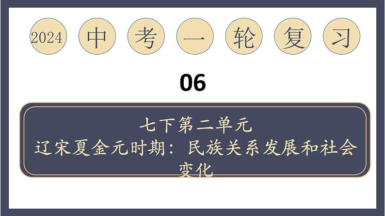 专题06 辽宋夏金元时期：民族关系发展和社会变化（课件）-2024年中考历史一轮大单元复习必备课件（人教部编版）第1页