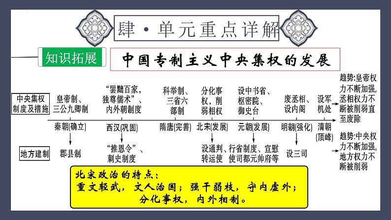 专题06 辽宋夏金元时期：民族关系发展和社会变化（课件）-2024年中考历史一轮大单元复习必备课件（人教部编版）第8页