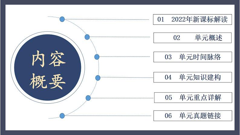 专题07 明清时期：统一多民族国家的巩固与发展（课件）-2024年中考历史一轮大单元复习必备课件（人教部编版）第2页