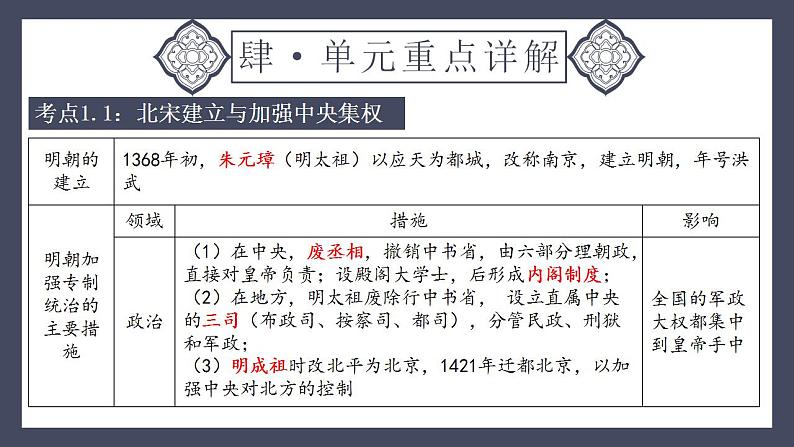 专题07 明清时期：统一多民族国家的巩固与发展（课件）-2024年中考历史一轮大单元复习必备课件（人教部编版）第7页