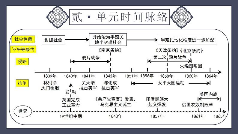 专题08 中国开始沦为半殖民地半封建社会（课件）-2024年中考历史一轮大单元复习必备课件（人教部编版）第5页