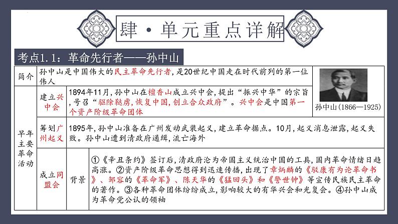 专题10 资产阶级民主革命与中华民国的创建（课件）-2024年中考历史一轮大单元复习必备课件（人教部编版）07