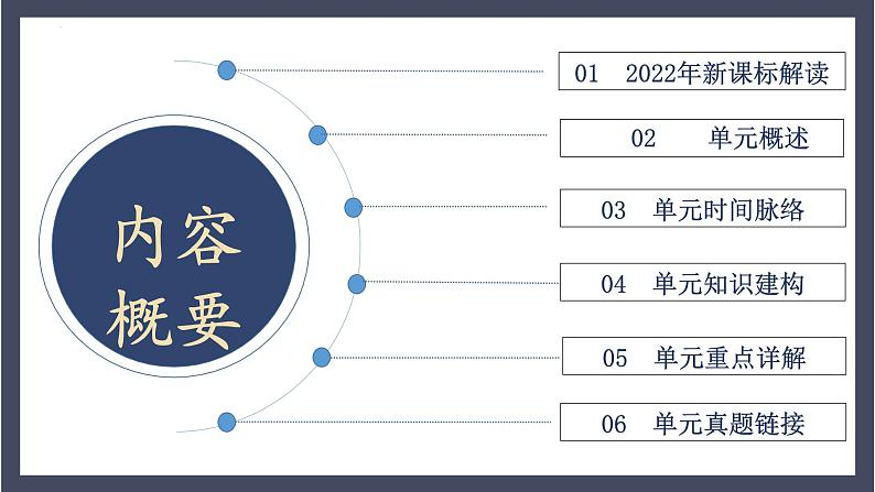 专题11 新民主主义革命的开始（课件）-2024年中考历史一轮大单元复习必备课件（人教部编版）02