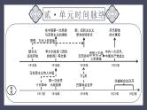 专题11 新民主主义革命的开始（课件）-2024年中考历史一轮大单元复习必备课件（人教部编版）