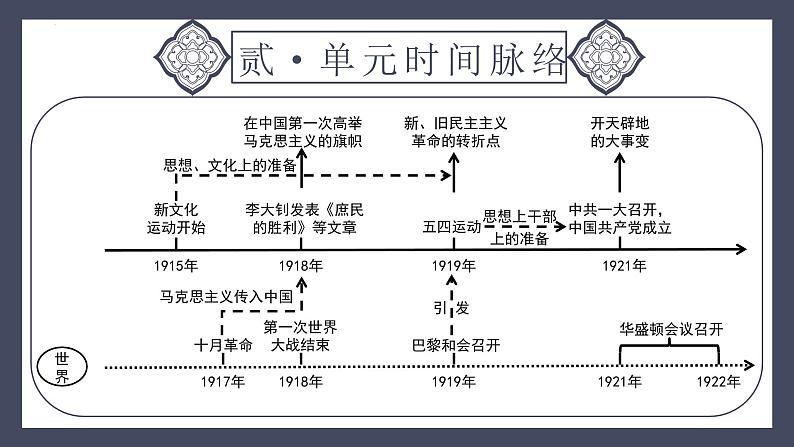 专题11 新民主主义革命的开始（课件）-2024年中考历史一轮大单元复习必备课件（人教部编版）05