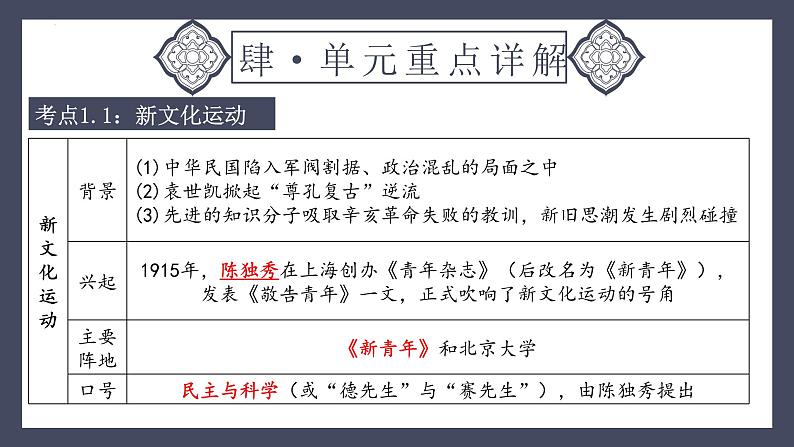 专题11 新民主主义革命的开始（课件）-2024年中考历史一轮大单元复习必备课件（人教部编版）07