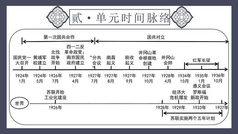 专题12 从国共合作到国共对峙（课件）-2024年中考历史一轮大单元复习必备课件（人教部编版）05