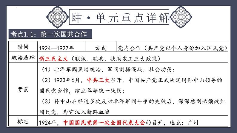 专题12 从国共合作到国共对峙（课件）-2024年中考历史一轮大单元复习必备课件（人教部编版）07